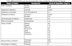 Pennwell web 500 321 Pennwell web 500 321