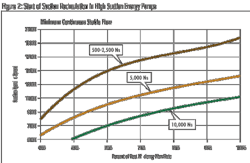 Pennwell web 500 326 Pennwell web 500 326