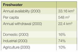 Pennwell web 500 333 Pennwell web 500 333