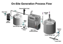 Pennwell web 500 350 Pennwell web 500 350