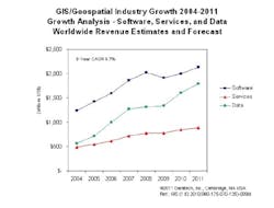 Pennwell web 500 379 Pennwell web 500 379