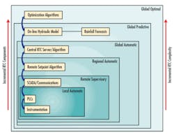 Pennwell web 500 392 Pennwell web 500 392