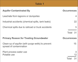 Pennwell web 500 396 Pennwell web 500 396