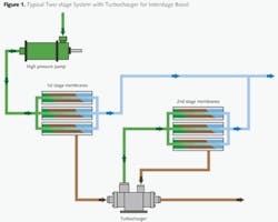 Pennwell web 500 400 Pennwell web 500 400