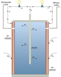Pennwell web 500 625 Pennwell web 500 625