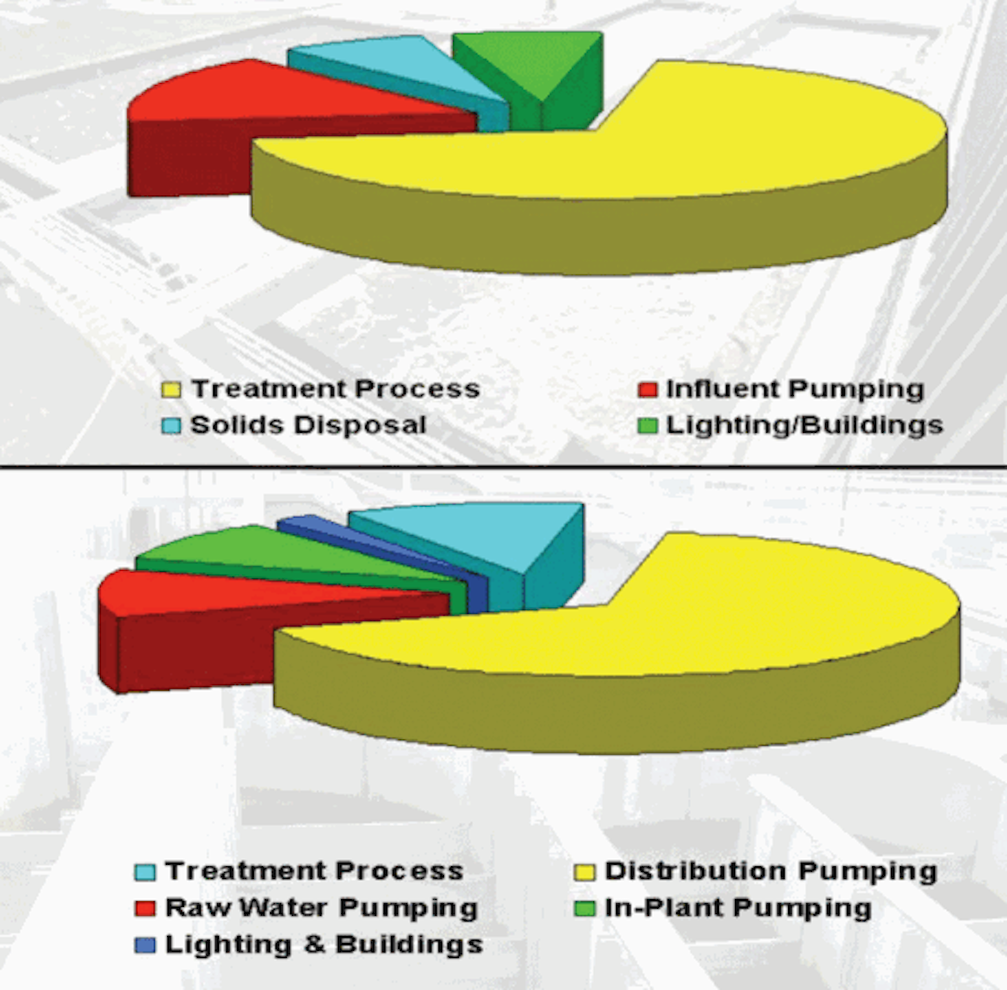 Improving Energy Efficiency In Water, Wastewater Systems WaterWorld