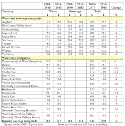 Pennwell web 565 570 Pennwell web 565 570