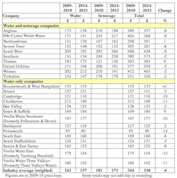 Pennwell web 565 570 Pennwell web 565 570