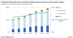 Pennwell web 600 312 Pennwell web 600 312