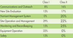 Pennwell web 600 315 Pennwell web 600 315