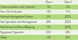 Pennwell web 600 315 Pennwell web 600 315