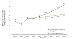 Pennwell web 600 325 Pennwell web 600 325