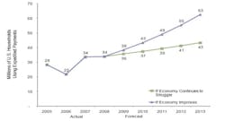 Pennwell web 600 325 Pennwell web 600 325