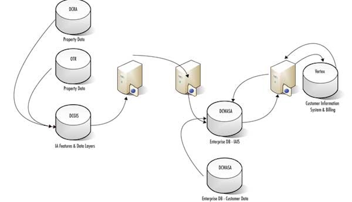 Pennwell web 600 345