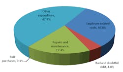 Pennwell web 600 350 Pennwell web 600 350