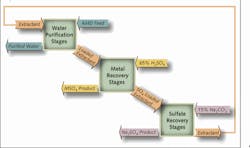 Pennwell web 600 355 Pennwell web 600 355