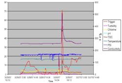 Pennwell web 600 410 Pennwell web 600 410