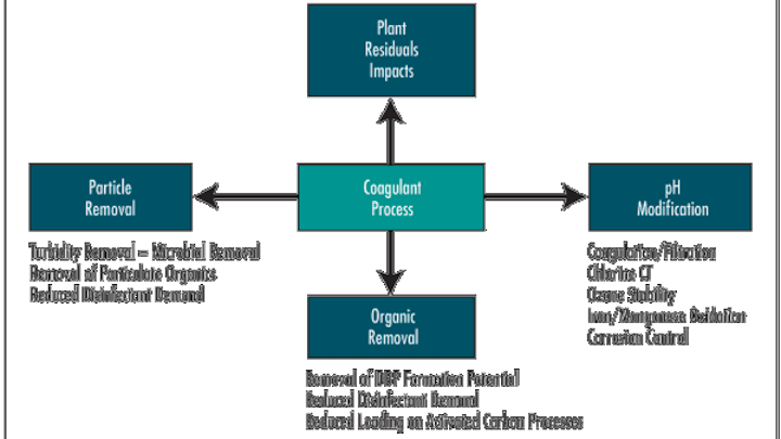 Pennwell web 600 420