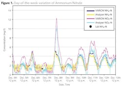 Pennwell web 600 425 Pennwell web 600 425