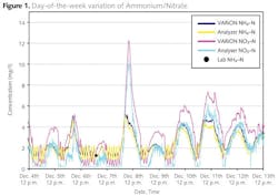 Pennwell web 600 425 Pennwell web 600 425