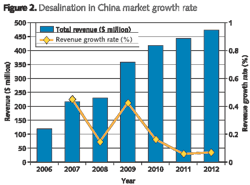Pennwell web 600 445 Pennwell web 600 445