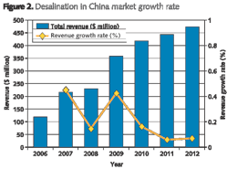 Pennwell web 600 445 Pennwell web 600 445