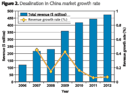 Pennwell web 600 445 Pennwell web 600 445