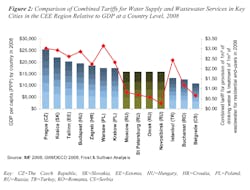 Pennwell web 600 455 Pennwell web 600 455