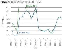 Pennwell web 600 475 Pennwell web 600 475