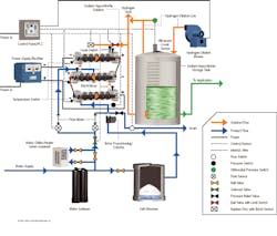 Pennwell web 600 510 Pennwell web 600 510