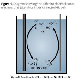 Pennwell web 600 610 Pennwell web 600 610