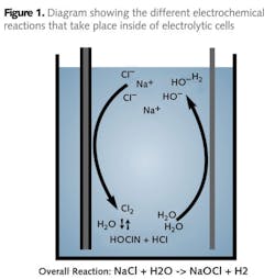 Pennwell web 600 610 Pennwell web 600 610
