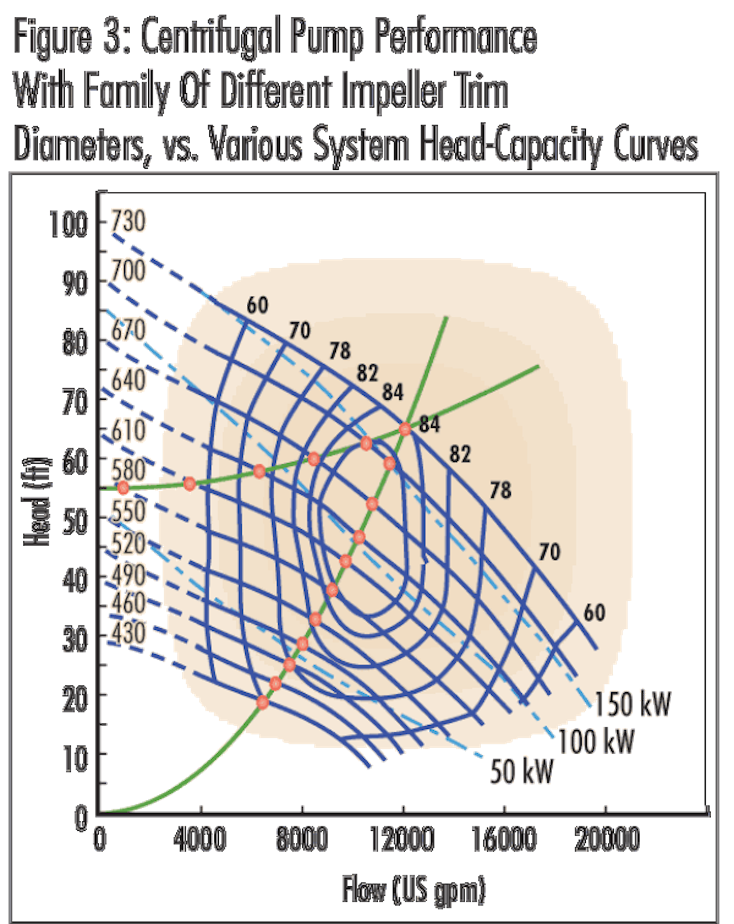 Back To Basics Part II Impact Of Impeller Trim On Pump Efficiency