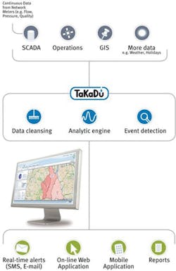 Pennwell web 600 925 Pennwell web 600 925