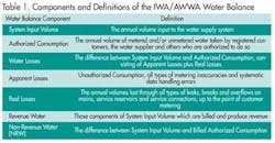 Pg19 Tab1 1211ww Pg19 Tab1 1211ww