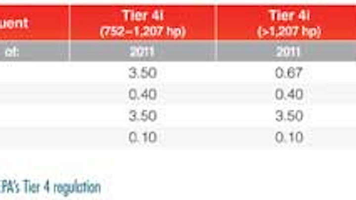 Pg22 Table 1212ww