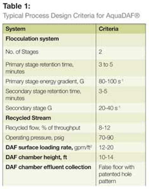 Pg42 Table1