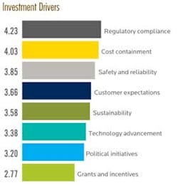 Pg8 Investment Drivers Pg8 Investment Drivers