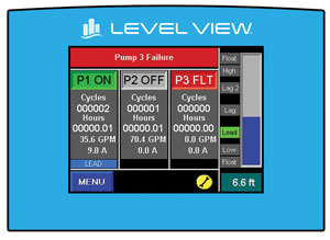 Prime Level View Controller