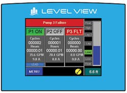 Primex Prime Level View Controller Primex Prime Level View Controller