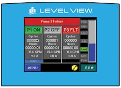 Primex Prime Level View Controller