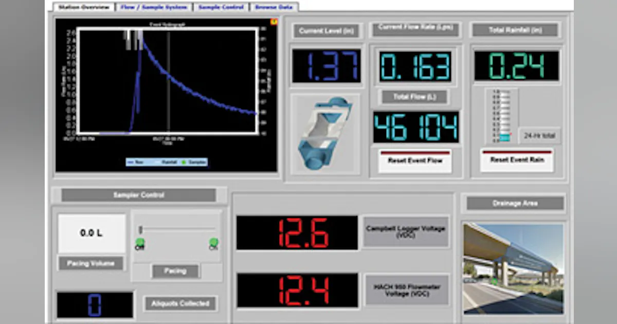 Waterfront Data Collection Advanced Data Collection: Modern Web-Enabled Monitoring Solutions Pave ...