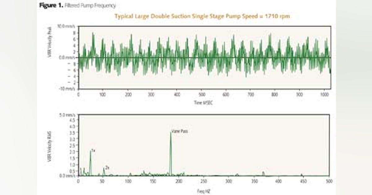 Shake Rattle and Roll: Effects of Acoustical Resonance on Pumps and ...