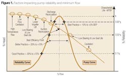 Pt01 1305ww Pt01 1305ww