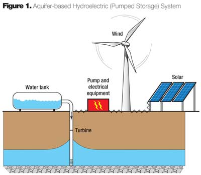 water energy turbines