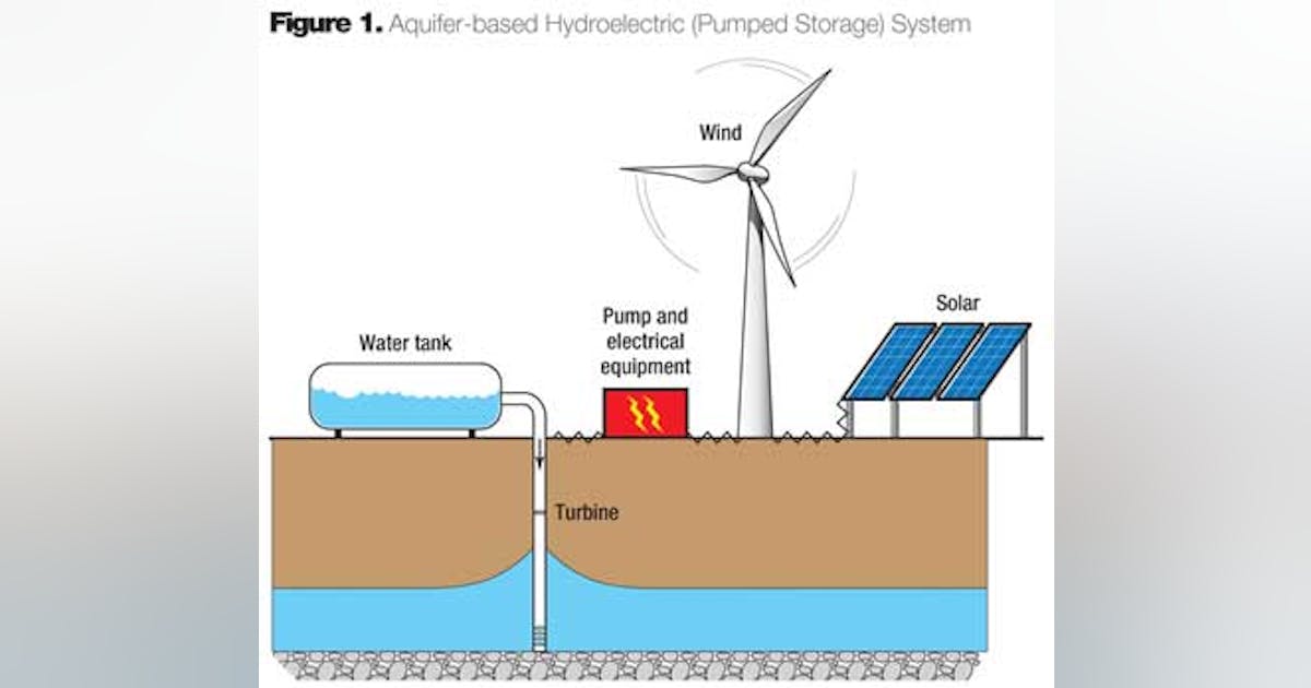 Wind turbine discount pump