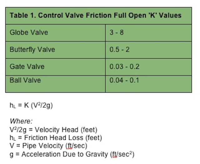 Pump Tips Tab1 0401ww