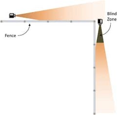 Puretech Blindspot 1306ww Puretech Blindspot 1306ww