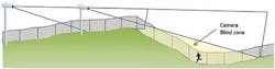 Puretech Blindspot Hill Fence 3 1306ww Puretech Blindspot Hill Fence 3 1306ww