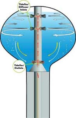 Red 1405ww Red 1405ww